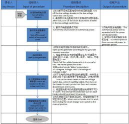 從市電切換到發(fā)電機操作流程_副本.jpg