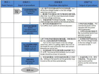 從發(fā)電機切換到市電操作流程_副本.jpg